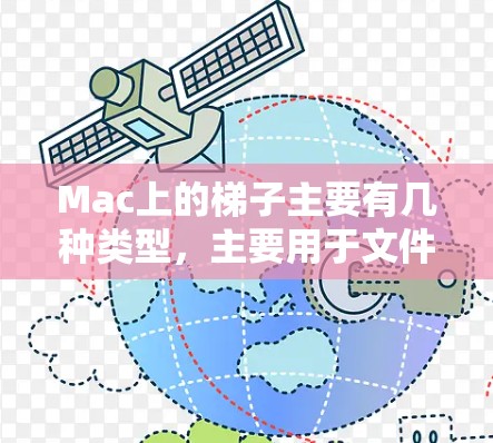 Mac上的梯子主要有几种类型，主要用于文件夹和照片的放置和移动。以下是几种常见的梯子及其特点