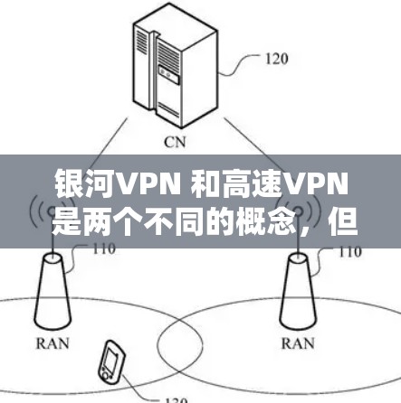 银河VPN 和高速VPN 是两个不同的概念，但如果你指的是银河 VPN，它是一个独立的 VPN 服务，专注于提供安全、高效和优质VPN体验。以下是关于银河VPN的一些信息