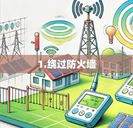 1.绕过防火墙 1.绕过防火墙