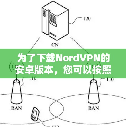 为了下载NordVPN的安卓版本,您可以按照以下步骤操作 为了下载NordVPN的安卓版本,您可以按照以下步骤操作