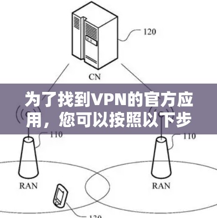 为了找到VPN的官方应用,您可以按照以下步骤进行操作 为了找到VPN的官方应用,您可以按照以下步骤进行操作