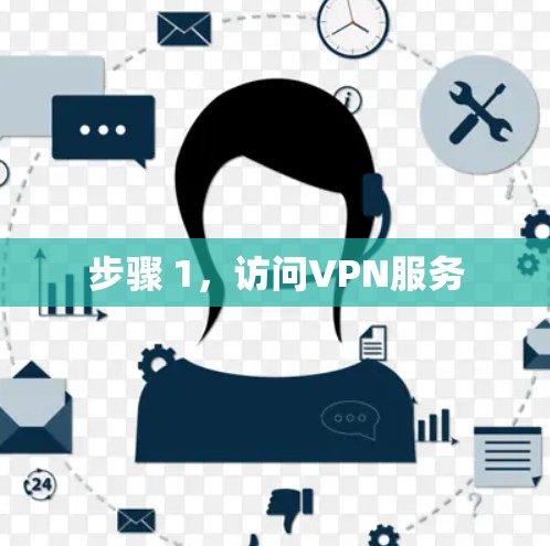 步骤 1,访问VPN服务 步骤 1,访问VPN服务
